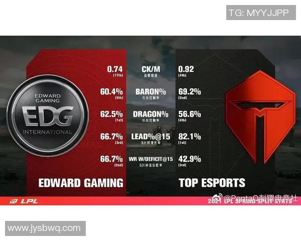 赛后复盘：EDG vs TES的技术