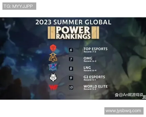 2026英雄联盟配合排行榜：JDG位居第5名